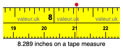 8.289 inches on a tape measure
