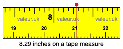 8.29 inches on a tape measure 8.29 inches on a tape measure