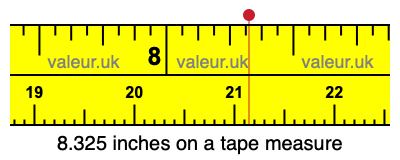 8.325 inches on a tape measure