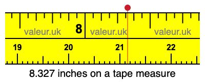 8.327 inches on a tape measure 8.327 inches on a tape measure