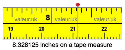 8.328125 inches on a tape measure 8.328125 inches on a tape measure