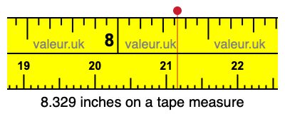 8.329 inches on a tape measure 8.329 inches on a tape measure