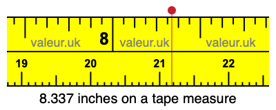 8.337 inches on a tape measure 8.337 inches on a tape measure