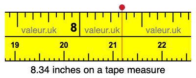 8.34 inches on a tape measure 8.34 inches on a tape measure
