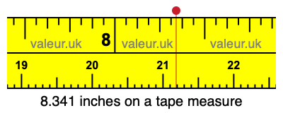 8.341 inches on a tape measure 8.341 inches on a tape measure