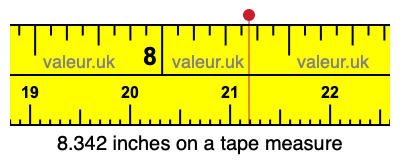 8.342 inches on a tape measure 8.342 inches on a tape measure
