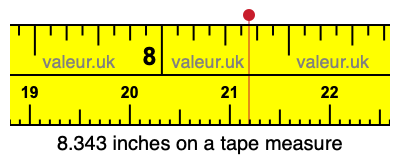 8.343 inches on a tape measure 8.343 inches on a tape measure