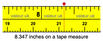 8.347 inches on a tape measure 8.347 inches on a tape measure