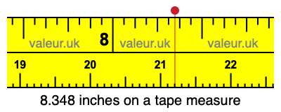 8.348 inches on a tape measure 8.348 inches on a tape measure