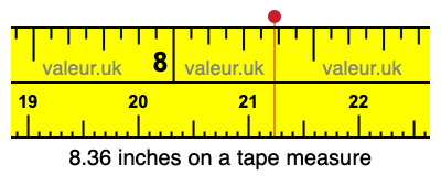8.36 inches on a tape measure 8.36 inches on a tape measure