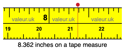 8.362 inches on a tape measure 8.362 inches on a tape measure