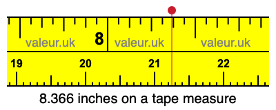8.366 inches on a tape measure 8.366 inches on a tape measure