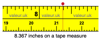 8.367 inches on a tape measure 8.367 inches on a tape measure