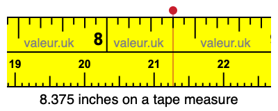 8.375 inches on a tape measure 8.375 inches on a tape measure