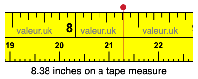 8.38 inches on a tape measure 8.38 inches on a tape measure
