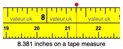 8.381 inches on a tape measure 8.381 inches on a tape measure