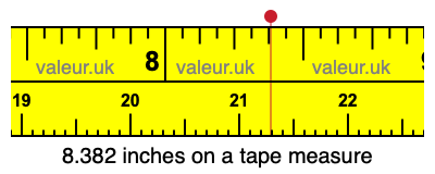 8.382 inches on a tape measure 8.382 inches on a tape measure