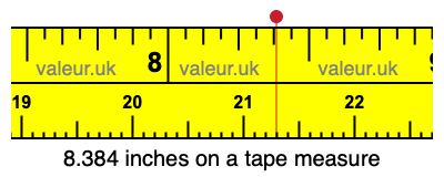 8.384 inches on a tape measure 8.384 inches on a tape measure
