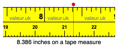 8.386 inches on a tape measure 8.386 inches on a tape measure