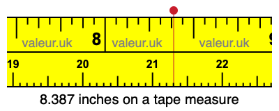 8.387 inches on a tape measure 8.387 inches on a tape measure