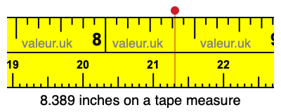 8.389 inches on a tape measure 8.389 inches on a tape measure