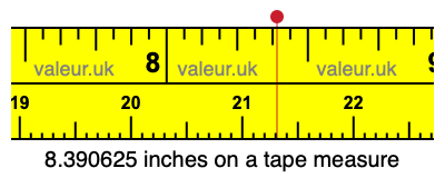 8.390625 inches on a tape measure 8.390625 inches on a tape measure