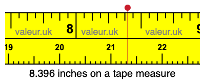 8.396 inches on a tape measure 8.396 inches on a tape measure