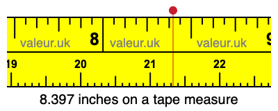 8.397 inches on a tape measure 8.397 inches on a tape measure