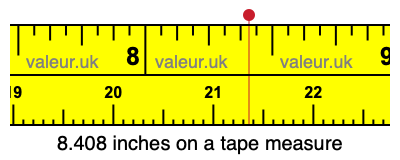 8.408 inches on a tape measure 8.408 inches on a tape measure