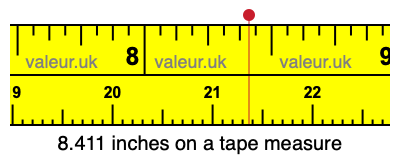 8.411 inches on a tape measure 8.411 inches on a tape measure