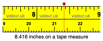 8.416 inches on a tape measure 8.416 inches on a tape measure