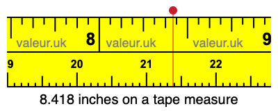 8.418 inches on a tape measure 8.418 inches on a tape measure