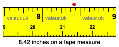 8.42 inches on a tape measure 8.42 inches on a tape measure