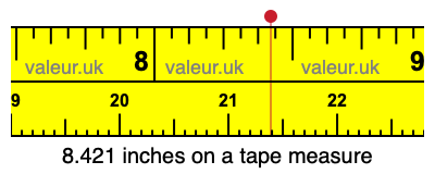 8.421 inches on a tape measure 8.421 inches on a tape measure