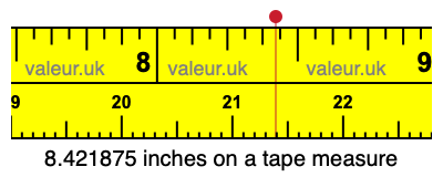 8.421875 inches on a tape measure 8.421875 inches on a tape measure