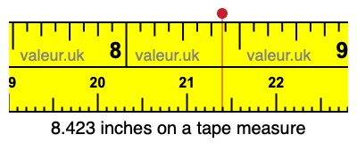 8.423 inches on a tape measure 8.423 inches on a tape measure