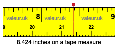 8.424 inches on a tape measure 8.424 inches on a tape measure