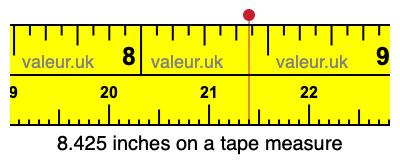 8.425 inches on a tape measure 8.425 inches on a tape measure