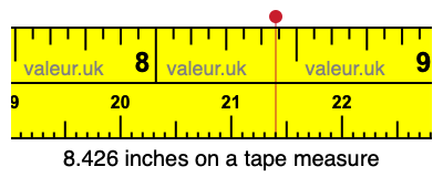 8.426 inches on a tape measure 8.426 inches on a tape measure