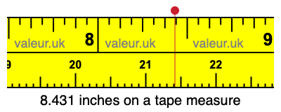 8.431 inches on a tape measure 8.431 inches on a tape measure