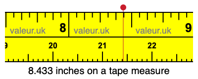 8.433 inches on a tape measure 8.433 inches on a tape measure