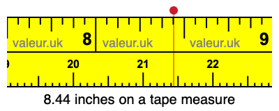 8.44 inches on a tape measure 8.44 inches on a tape measure