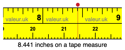 8.441 inches on a tape measure
