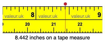 8.442 inches on a tape measure 8.442 inches on a tape measure