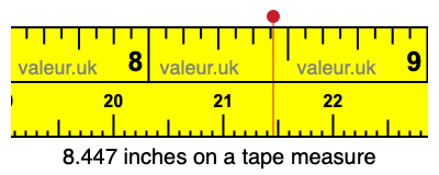 8.447 inches on a tape measure 8.447 inches on a tape measure