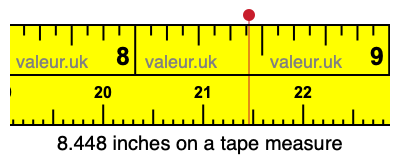 8.448 inches on a tape measure 8.448 inches on a tape measure