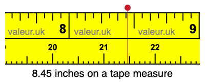 8.45 inches on a tape measure 8.45 inches on a tape measure