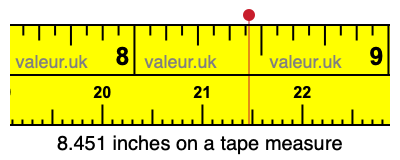 8.451 inches on a tape measure 8.451 inches on a tape measure