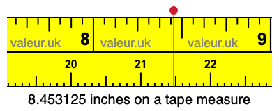 8.453125 inches on a tape measure 8.453125 inches on a tape measure