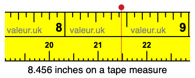 8.456 inches on a tape measure 8.456 inches on a tape measure